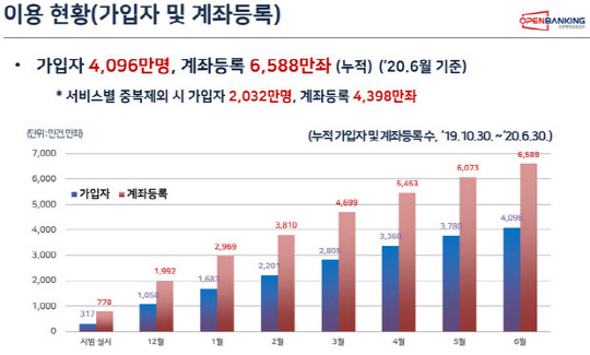 금융결제원 제공